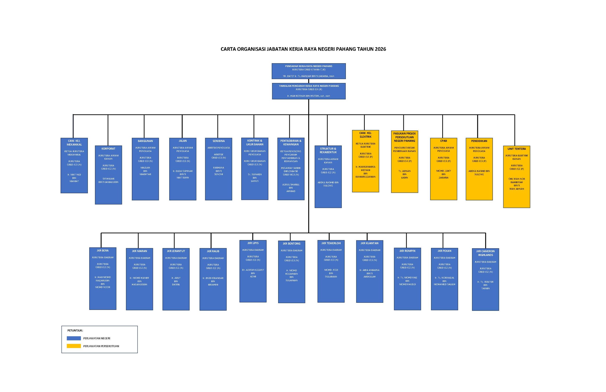 CARTA ORGANISASI 2026
