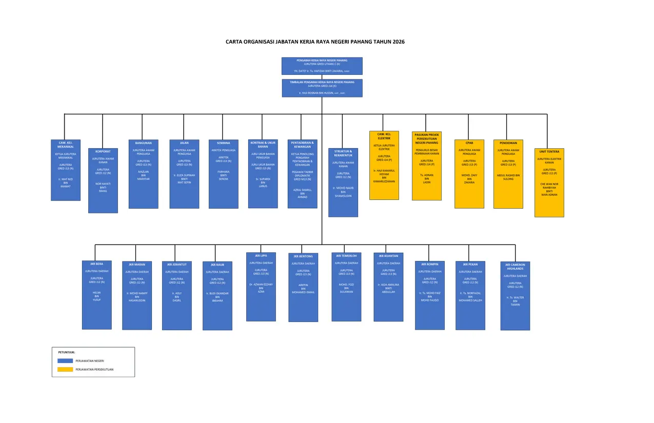 CARTA-ORGANISASI-2026-UPDATE-05-2026